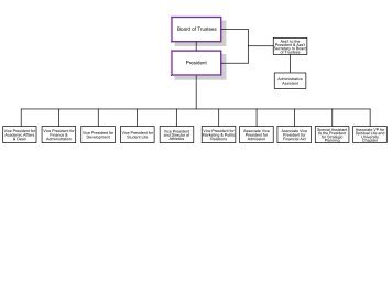 Organizational Charts - Furman University