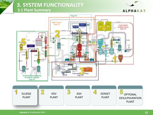 diesel fuel via the catalytic depolymerization - Imvemvane Logistics