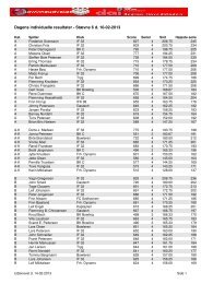 Individuelt resultat - DAI - Region Hovedstaden