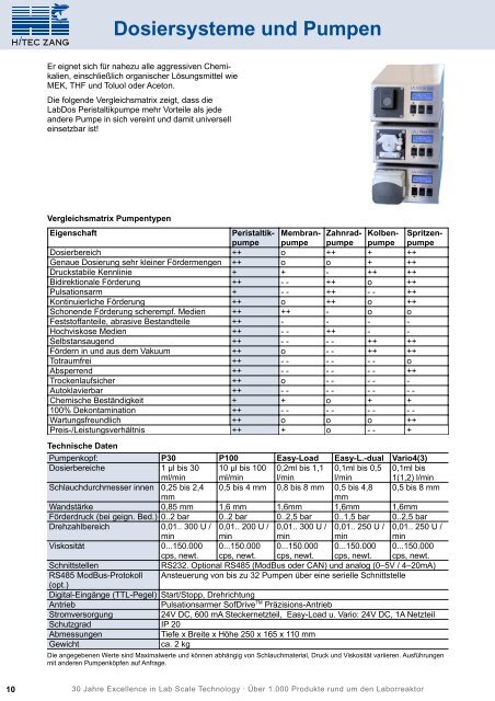 09 Dosiersysteme und Pumpen - HiTec Zang GmbH