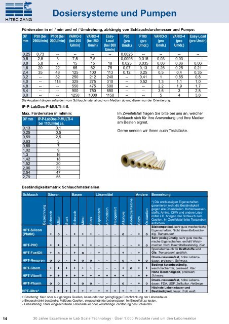 09 Dosiersysteme und Pumpen - HiTec Zang GmbH