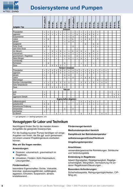 09 Dosiersysteme und Pumpen - HiTec Zang GmbH