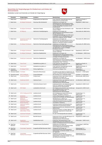 Gesamtliste (PDF) - FreiwilligenServer Niedersachsen