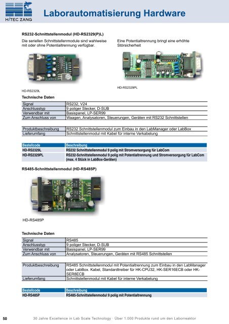 04 Laborautomatisierung Hardware - HiTec Zang GmbH