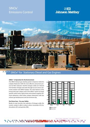 SINOx® Emissions Control - DieselNet