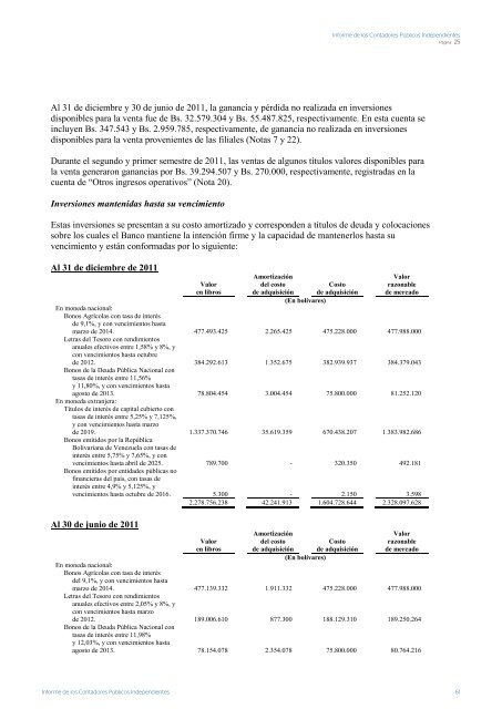 Informe de los Contadores PÃºblicos ... - Banco Provincial