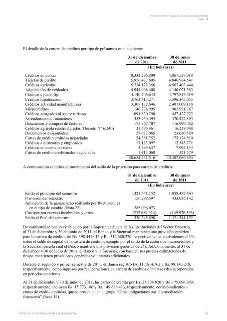 Informe de los Contadores PÃºblicos ... - Banco Provincial