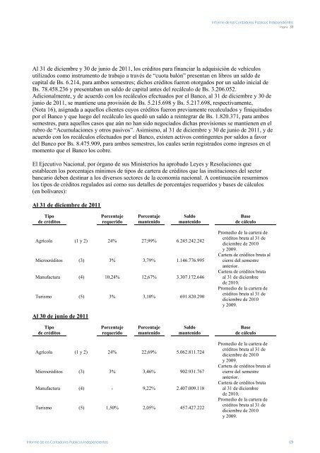 Informe de los Contadores PÃºblicos ... - Banco Provincial