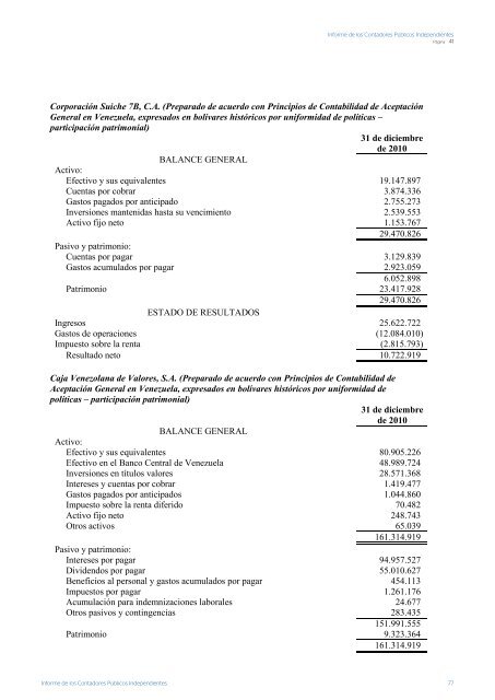 Informe de los Contadores PÃºblicos ... - Banco Provincial