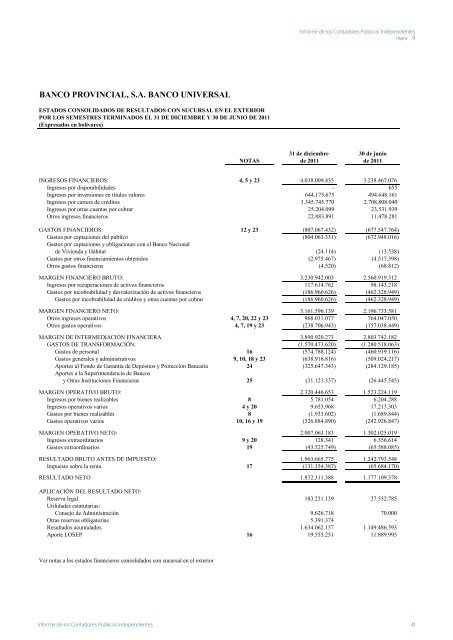 Informe de los Contadores PÃºblicos ... - Banco Provincial