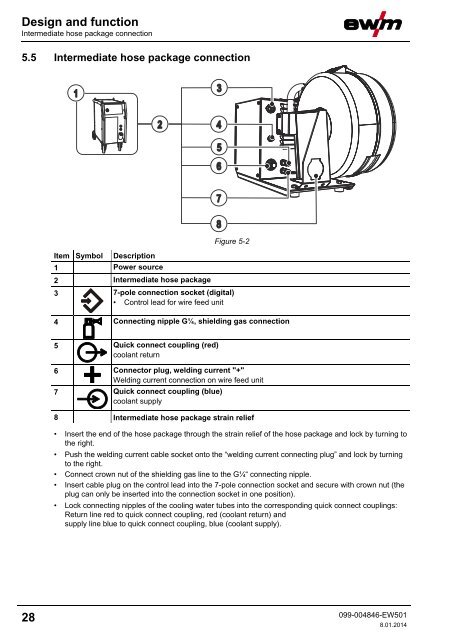 Operating instructions Wire feed unit - EWM Hightec Welding GmbH