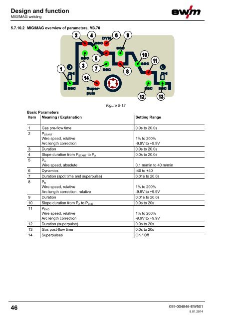 Operating instructions Wire feed unit - EWM Hightec Welding GmbH