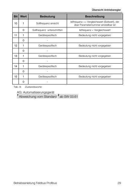 Betriebsanleitung INVEOR Feldbus Profibus - Kostal