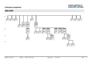 edi-edifact-delfor-92 - Kostal