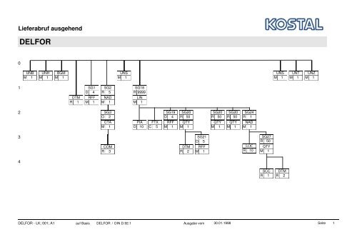 edi-edifact-delfor-92 - Kostal