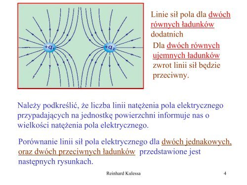 Czy Linie Pola Elektrycznego Mogą Się Przecinać - Linie si