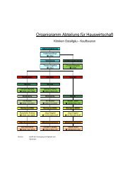 Organigramm HW 23 05 2012 - Kliniken OstallgÃ¤u-Kaufbeuren