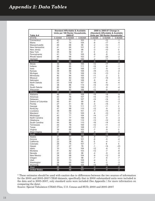 Dark Before the Storm (.pdf, 131 KB) - National Low Income Housing ...