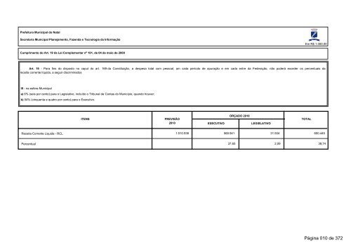 2010 - Prefeitura Municipal do Natal