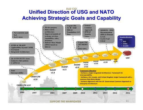 Unified Architecture Framework - Digital Government Institute