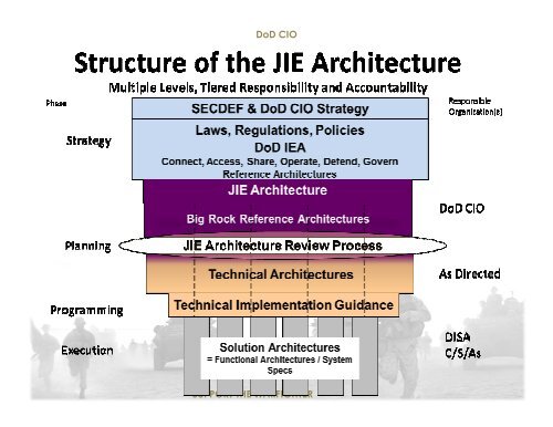 Unified Architecture Framework - Digital Government Institute