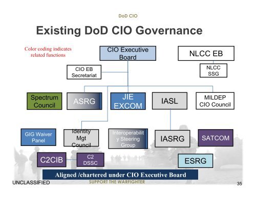 Unified Architecture Framework - Digital Government Institute