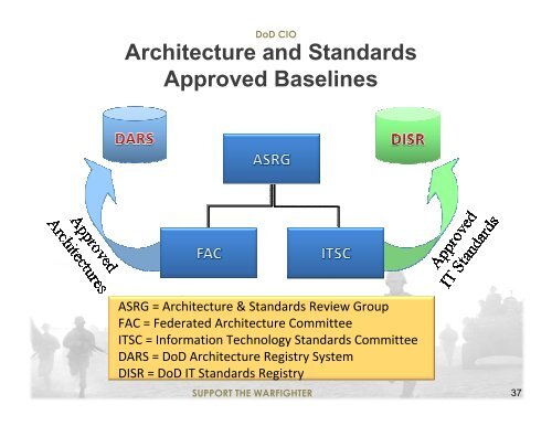 Unified Architecture Framework - Digital Government Institute