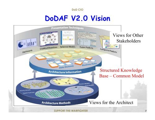 Unified Architecture Framework - Digital Government Institute