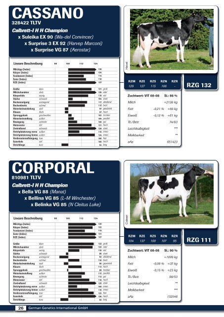 RZG 123 - GGI German Genetics International GmbH