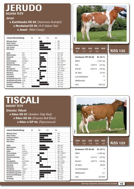 RZG 123 - GGI German Genetics International GmbH