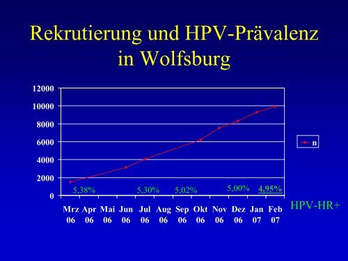 80- 85+ Brazil UK Prävention des Zervixkarzinoms - GlaxoSmithKline