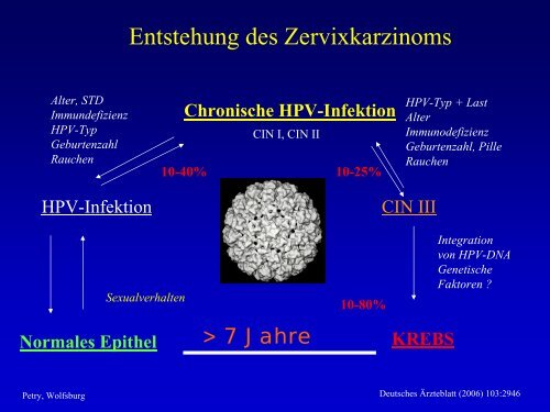 80- 85+ Brazil UK Prävention des Zervixkarzinoms - GlaxoSmithKline