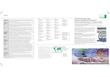 EU-Verordnungen über Lebensmittelkontaktmaterialien ... - Habasit