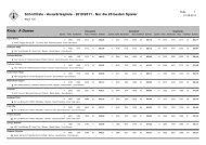 Schnittliste Gast - ISKV