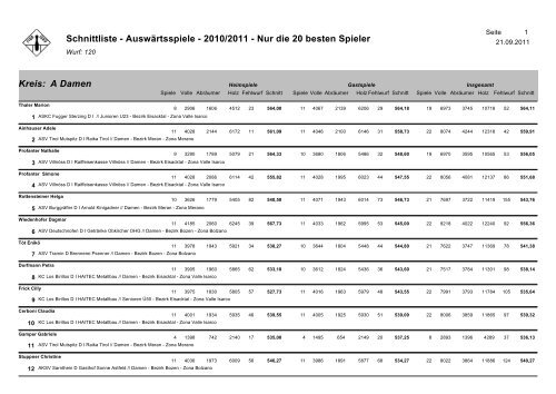 Schnittliste Gast - ISKV