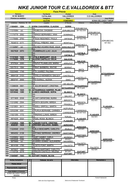 AlevÃ­n Femenino Previa - Tenis spain