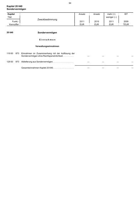 Kapitel 20 640 SondervermÃ¶gen Zweckbestimmung SondervermÃ¶gen