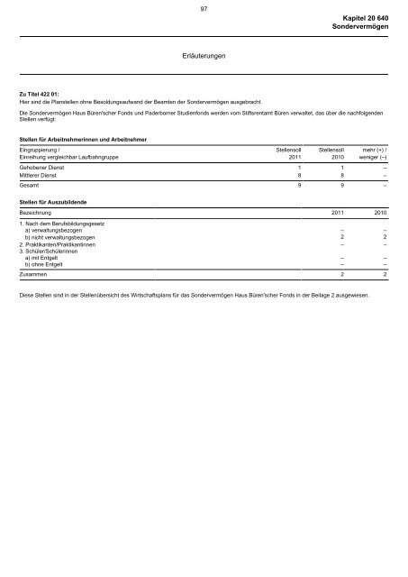 Kapitel 20 640 SondervermÃ¶gen Zweckbestimmung SondervermÃ¶gen