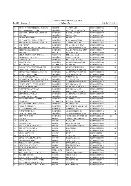 16 - JP NIO SluÅ¾beni list Bosne i Hercegovine