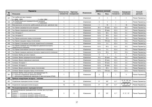 RS 34 44 E MZ - Riello.su