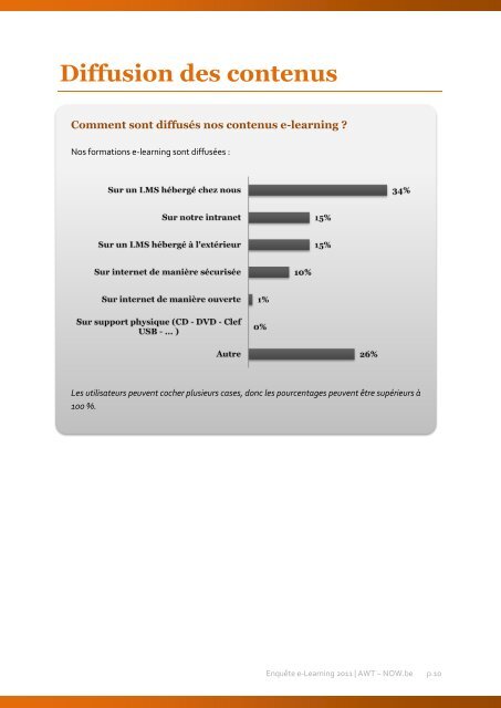 Enquête e-learning 2011 - Awt