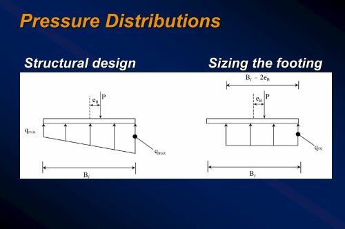 Lesson 08 - Shallow Foundations