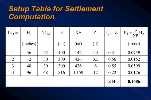 Lesson 08 - Shallow Foundations