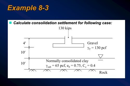 Lesson 08 - Shallow Foundations