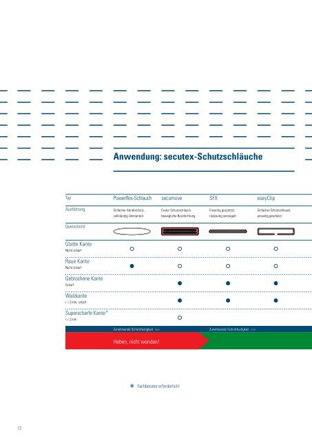 SpanSet-secutex Heben.pdf