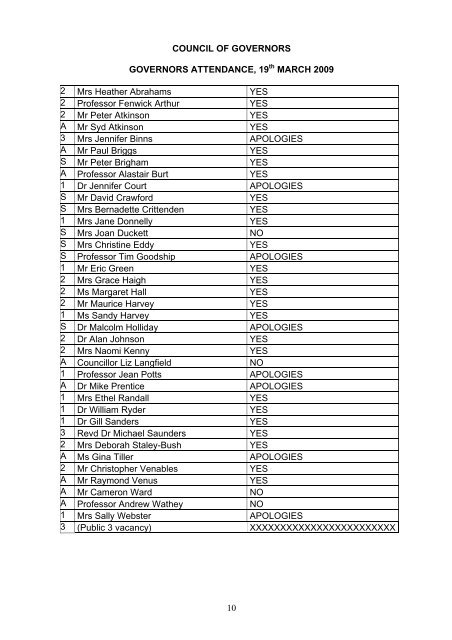 03 CoG mins 19 Mar 09 - 44KB [PDF] - Newcastle Hospitals