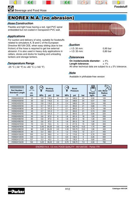 PVC or PVC-PU Hose Hose Length - Rotec