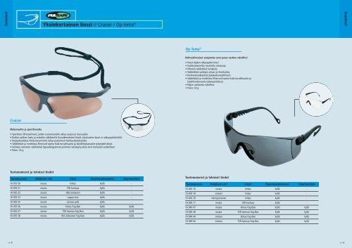 SilmÃƒÂ¤- ja kasvosuojaimet (PDF, 1,87Mt) - Temrex Oy