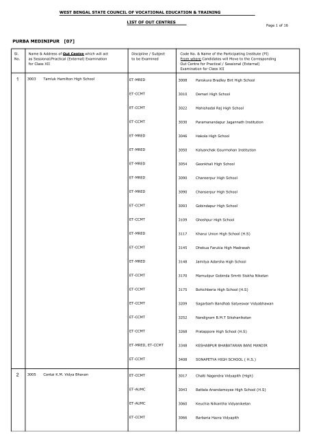 PURBA MEDINIPUR [07] - wbscvet