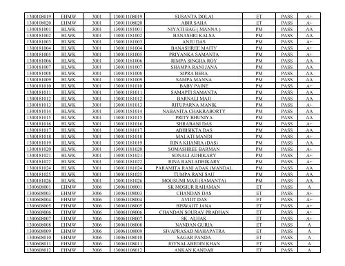 reg_no trade_cd inst_cd roll_no name disci_code result ... - wbscvet